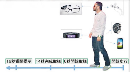 一款虛擬酒精檢測手機應用程式。