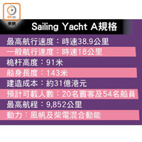 Sailing Yacht A規格
