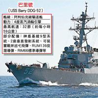 巴里號（USS Barry DDG-52）