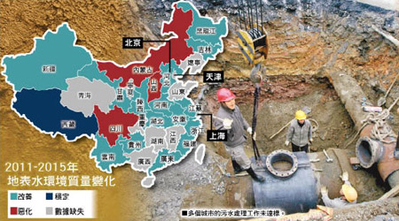 2011-2015年地表水環境質量變化<br>多個城市的污水處理工作未達標。