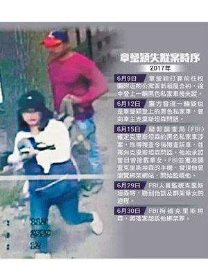 章瑩穎失蹤案時序<br>章瑩穎相信已遇害，當地閉路電視曾拍到失蹤前章女的身影。（資料圖片）