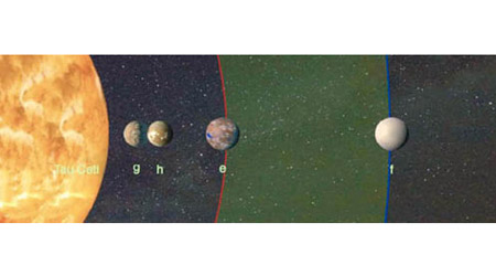 行星e（右二）和行星f（右一）位於天倉五（左）的適居帶邊緣。