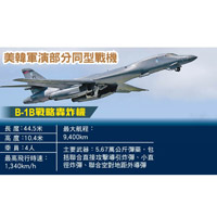 美韓軍演部分同型戰機<br>B-1B戰略轟炸機