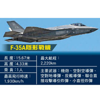 F-35A隱形戰機