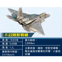 F-22隱形戰機