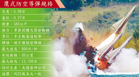 台軍擬在綠島及蘭嶼部署鷹式導彈。