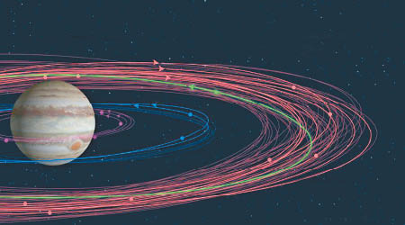 由天文學家發現的十二顆新衞星，僅兩顆圍繞木星順時針運行。（互聯網圖片）