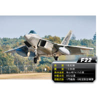 F-22隱形戰機抵達英國。