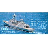 南韓海軍<br>大祚榮號驅逐艦