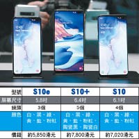 左起：S10e、S10+及S10。