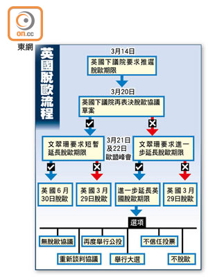 英國脫歐流程