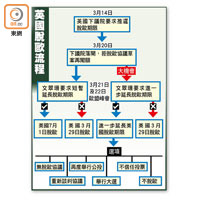 英國脫歐流程