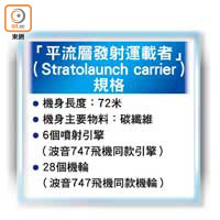 「平流層發射運載者」（Stratolaunch carrier）規格