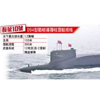 長征10號094型戰略導彈核潛艇規格