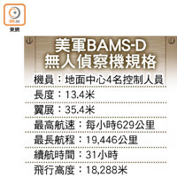 美軍BAMS-D無人偵察機規格