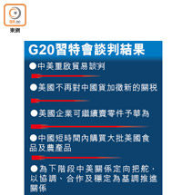 G20習特會談判結果