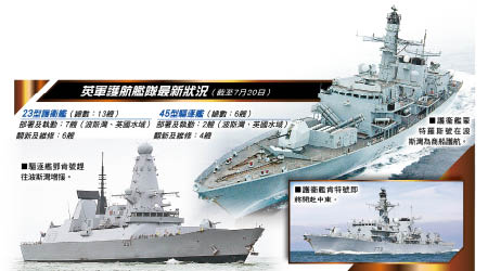 英軍護航艦隊最新狀況(截至7月20日)