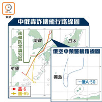 中俄轟炸機飛行路線圖、俄空中預警機路線圖