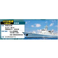 052D戰艦（中華神盾）驅逐艦