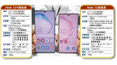 Note 10+規格表、Note 10規格表