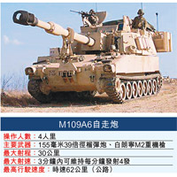 M109A6自走炮