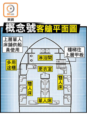 概念號客艙平面圖