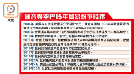 波音與空巴15年貿易紛爭時序