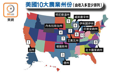 美國10大農業州份（由收入多至少排列）