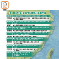 美加法英軍艦今年通過台海事件簿