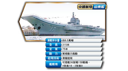 中國航母 山東艦