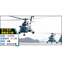 米17系列運輸直升機