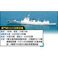 廈門號052D型驅逐艦