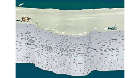 「嫦娥四號」及「玉兔二號」上搭載的測月雷達測到月背地下結構。
