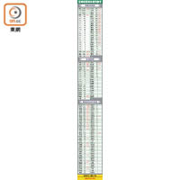 全球新冠肺炎病例數字