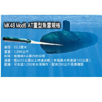 MK48 Mod6 AT重型魚雷規格