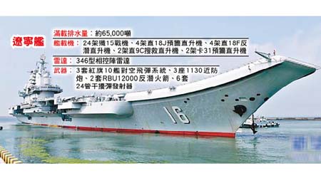 解放軍兩航母規格<br>遼寧艦