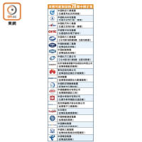 美國可能制裁的20間中國企業