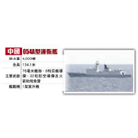 中國054A型護衞艦