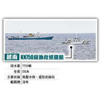 越南KN750級漁政巡邏船<br>越南漁政巡邏船（右）監視中國海洋地質四號（左）。