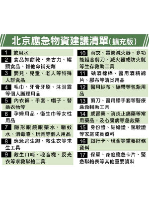 北京應急物資建議清單（擴充版）