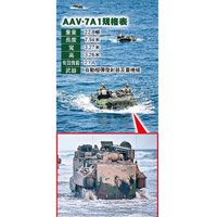 AAV-7A1用於運載海軍陸戰隊搶灘登陸。圖為同類型兩棲突擊車。