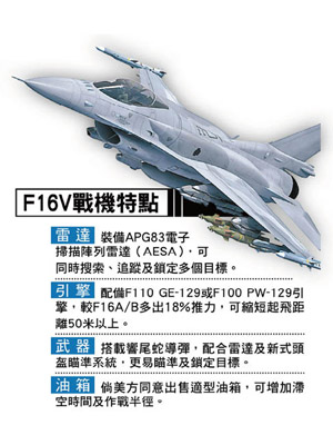 F16V戰機特點