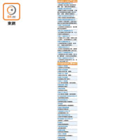 最新被列入名單的11間華企