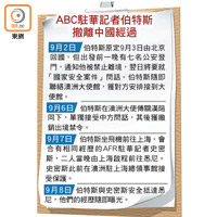 ABC駐華記者伯特斯撤離中國經過