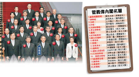 菅義偉組成新任內閣，接任安倍晉三。