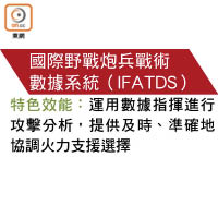 國際野戰炮兵戰術數據系統（IFATDS）