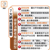 7大網絡直播銷售侵害消費者權益類型