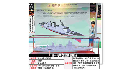 台海軍早前展示新一代導彈巡防艦模型。