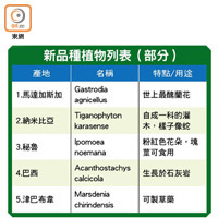 新品種植物列表（部分）