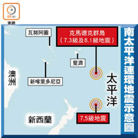 南太平洋連環地震示意圖